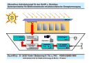 Systemarchitektur für Elektromotorboote